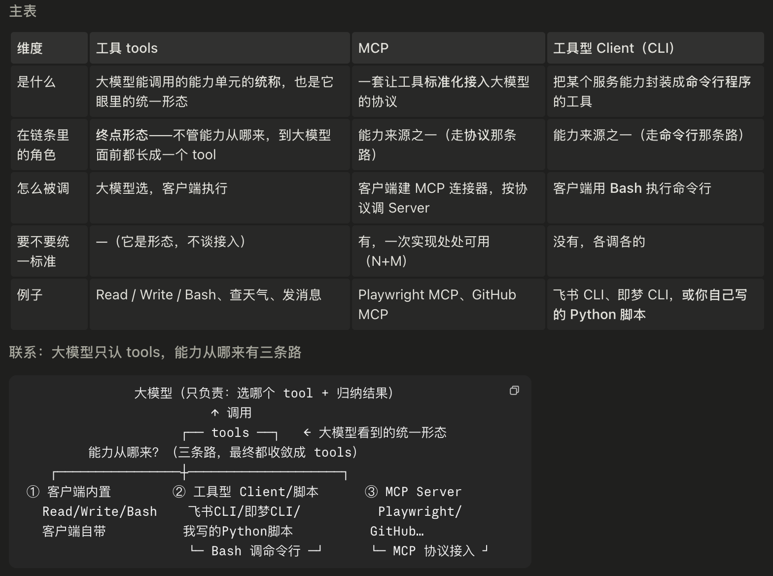 Client(命令行客户端 CLI,调用另外的一个智能体)示意图 40