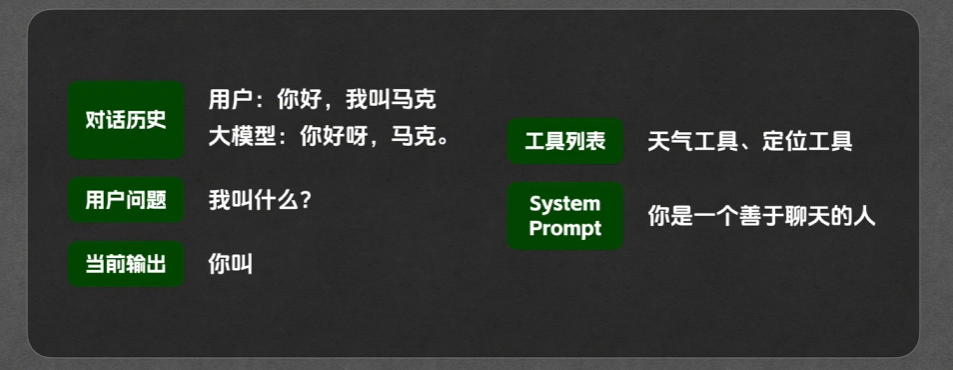 上下文与大模型记忆示意图 27