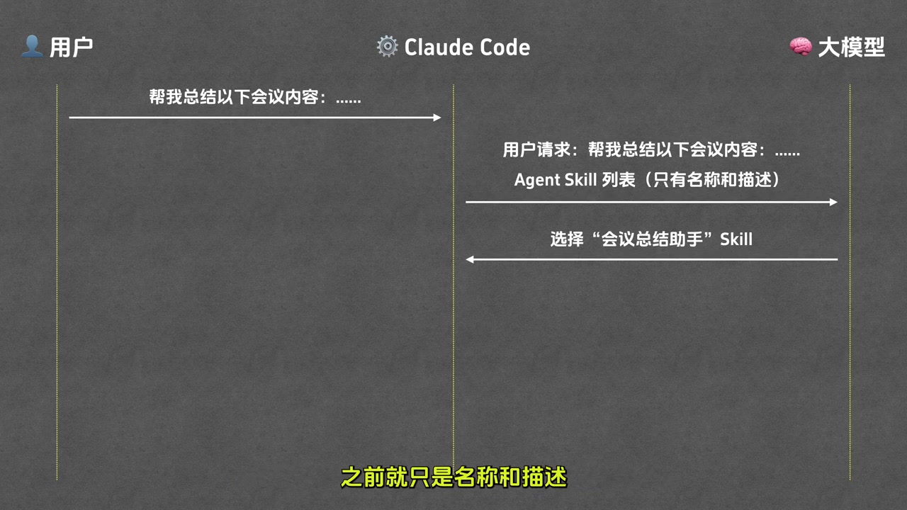 Skill (技能、经验包)示意图 36