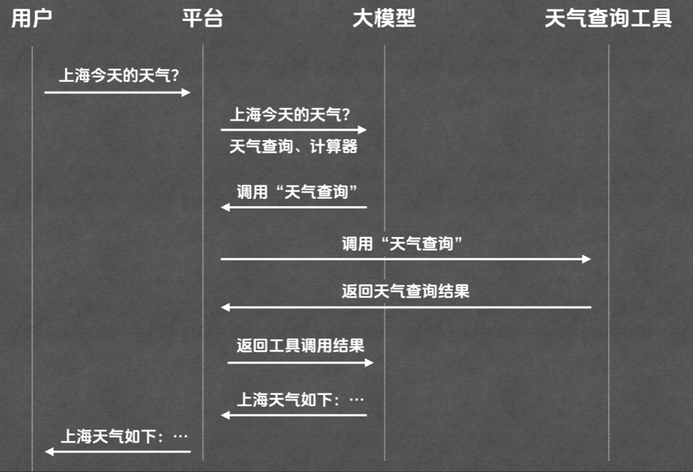 工具（tools）示意图 38