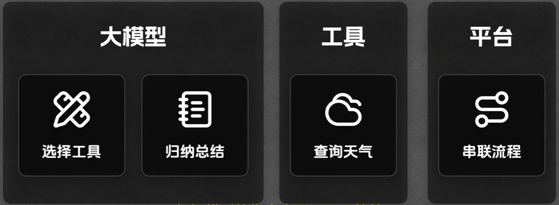 工具（tools）示意图 39